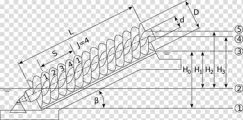 Drawing Music Archimedes' screw, design transparent background PNG clipart