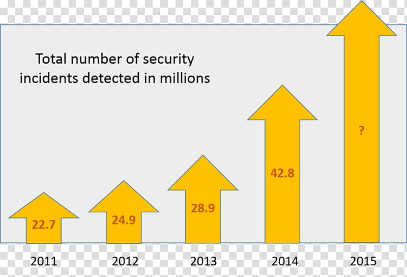 Cyberattack Cybersecurity Analyst Computer security incident management Threat, clio transparent background PNG clipart