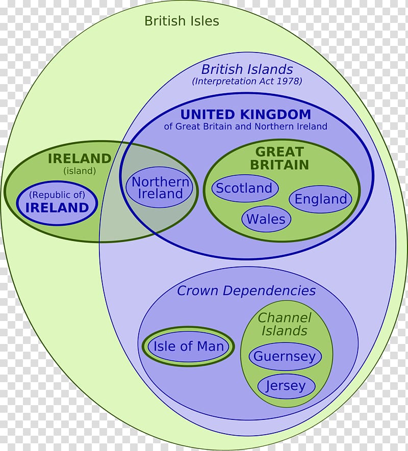 England Isle of Man Euler diagram Geography, England transparent background PNG clipart
