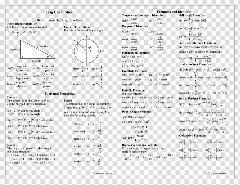 worksheet graphic, Trigonometry Cheat sheet Mathematics Unit circle Trigonometric functions, Mathematics transparent background PNG clipart