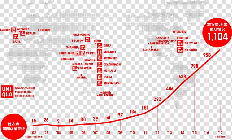 UNIQLO Orchard Central (Global Flagship) Brand Clothing Fast Retailing, Uniqlo transparent background PNG clipart