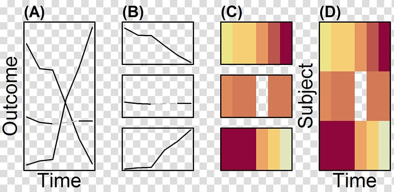 Statistics Diagram Graphic design Rectangle, statistics transparent background PNG clipart