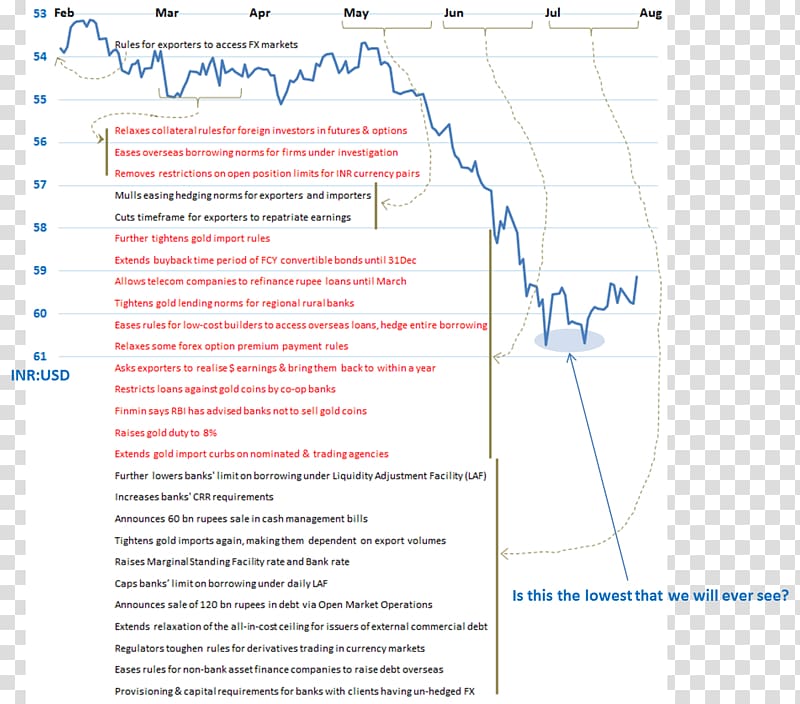 Gold reserve Bank reserves Bond Open market operation Security, bank transparent background PNG clipart