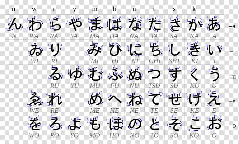 Hiragana Japanese writing system Ke Ko Katakana, japanese transparent background PNG clipart