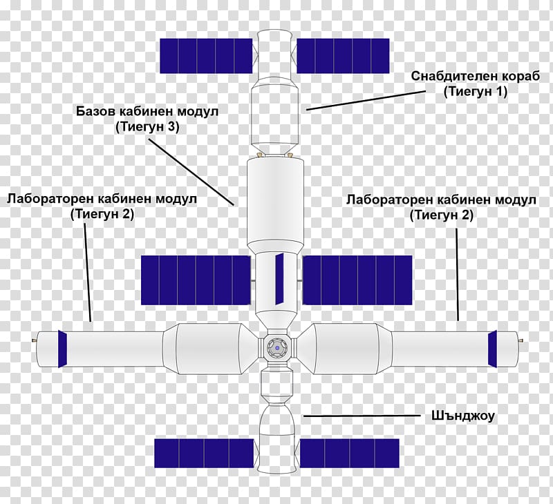 Tiangong program Space station Tiangong-1 China, mosque paint transparent background PNG clipart