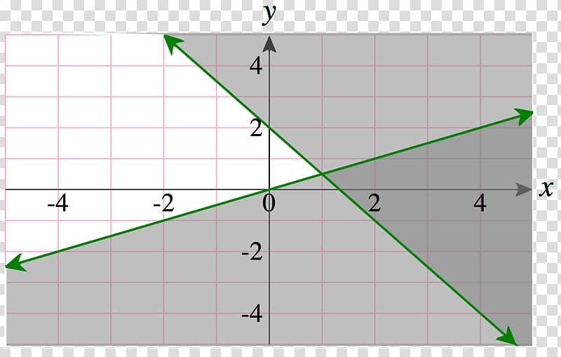 Linear equation Graph of a function Linearity Linear inequality, linear graph transparent background PNG clipart
