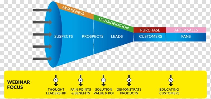 Web conferencing Customer Sales process Marketing, User Journey transparent background PNG clipart