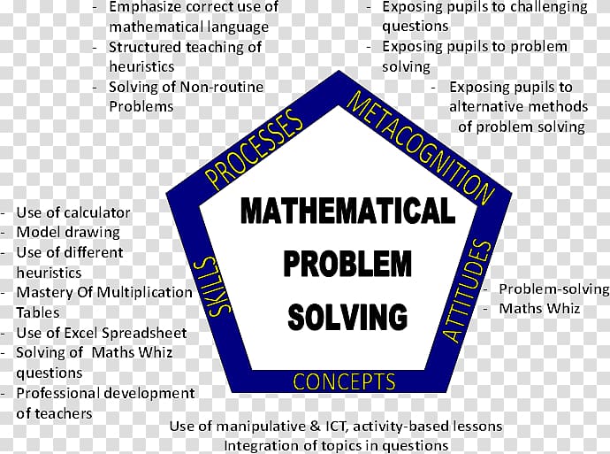 Challenging Maths Mathematics Chart Problem solving Line, Mathematics transparent background PNG clipart