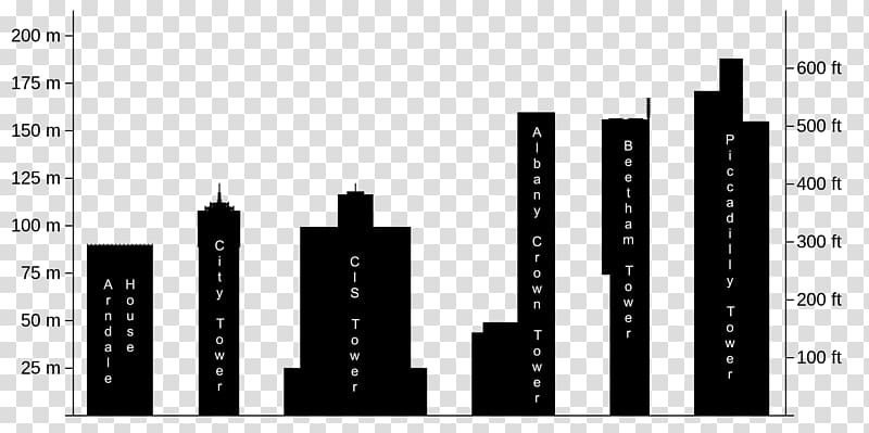 Graphic design Manchester Brand, tall buildings transparent background PNG clipart