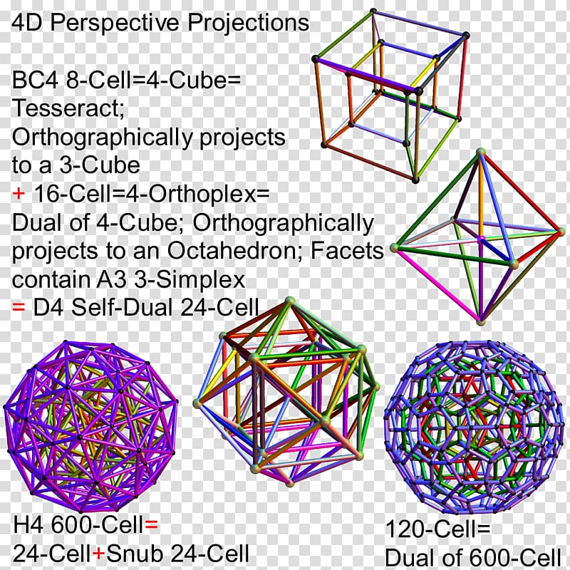 Quasicrystal E8 Four-dimensional space 4-polytope Regular icosahedron, science transparent background PNG clipart