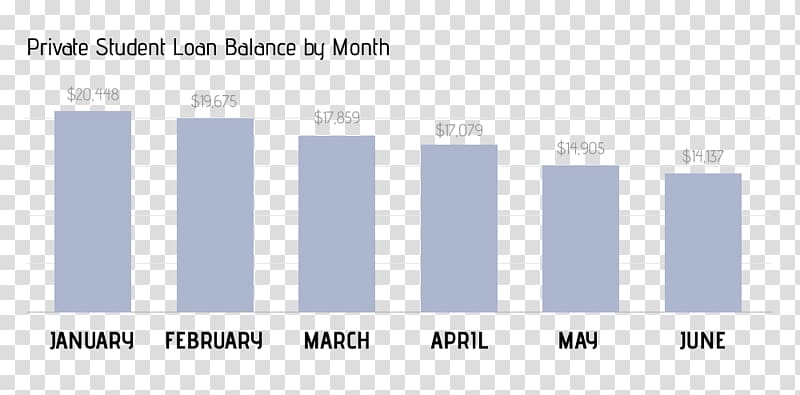 Brand Logo Line, Student Loan transparent background PNG clipart