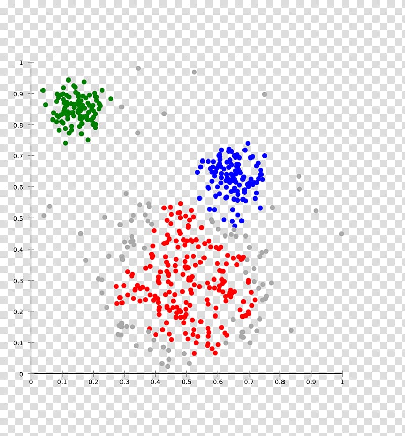 k-means clustering Cluster analysis Hierarchical clustering Algorithm, others transparent background PNG clipart