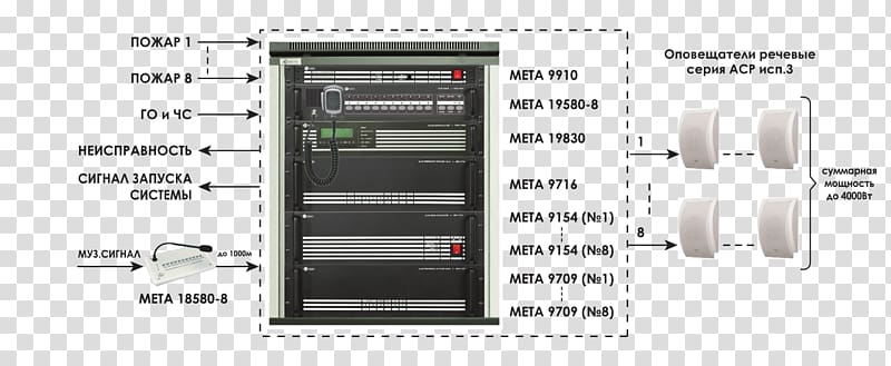 Circuit breaker Communication Electronics Telephony Multimedia, zon transparent background PNG clipart