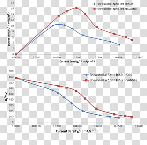 Line Angle Point Font, line transparent background PNG clipart thumbnail