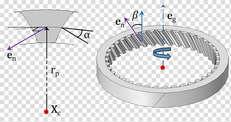 Gear shaper Helix angle Force Torque, various angles transparent background PNG clipart