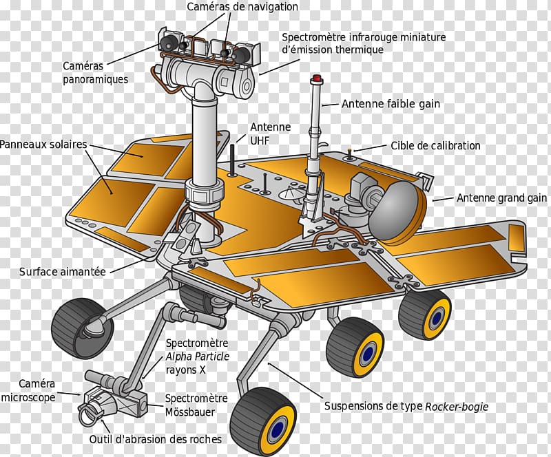 Mars Exploration Rover Mars Science Laboratory Curiosity Mars rover, nasa transparent background PNG clipart