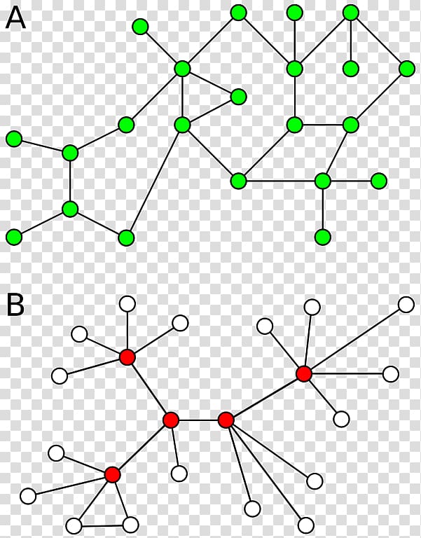 Graph theory Connected component Random graph Mathematics, Mathematics transparent background PNG clipart