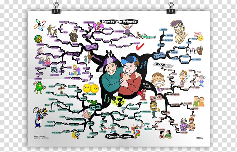 How to Win Friends and Influence People IQ Matrix Mind map, map transparent background PNG clipart
