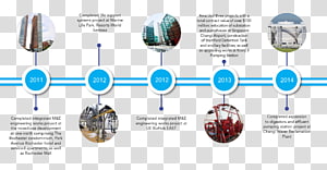 Technology Diagram, technology transparent background PNG clipart thumbnail
