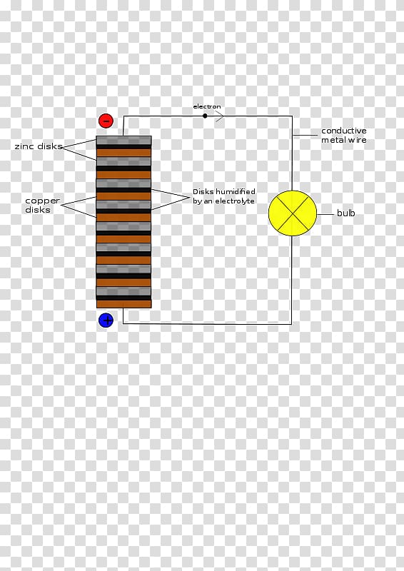 Voltaic pile Battery Diagram , firewood transparent background PNG clipart