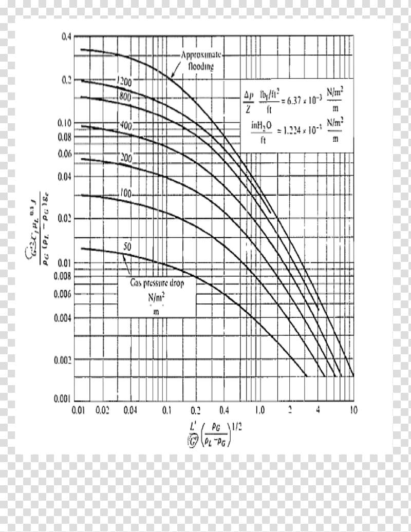 Drawing Music Line Point, pressure column transparent background PNG clipart