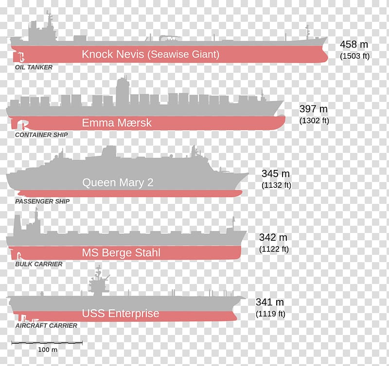 Seawise Giant Oil tanker Ship TI-class supertanker Floating production storage and offloading, Ship transparent background PNG clipart