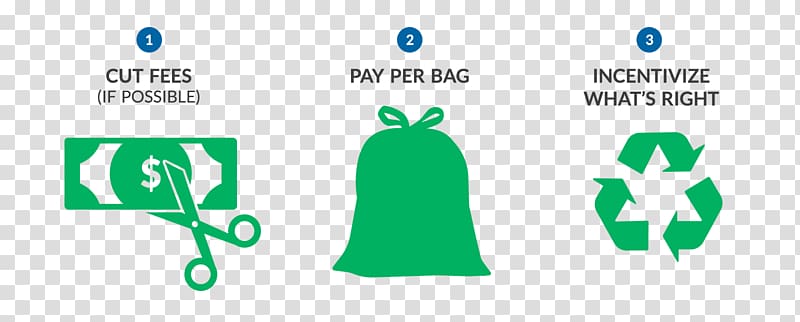 Pay as you throw Waste management Recycling Bin bag, we throw away more than rubbish transparent background PNG clipart