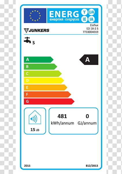 Storage water heater Junkers Boiler Natural gas, Energy label transparent background PNG clipart