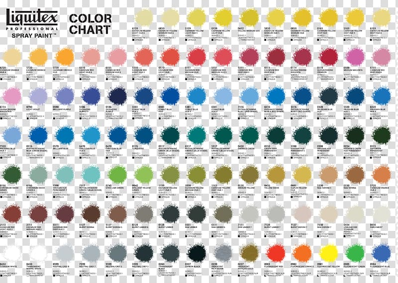 Acrylic Paint Transparency Chart