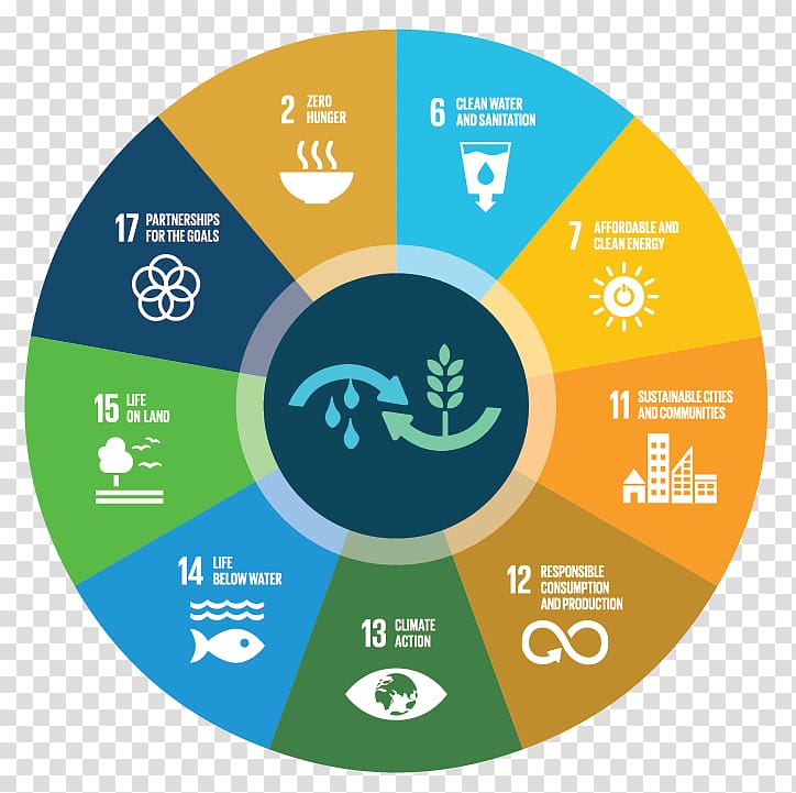 Sustainable consumption Sustainability Sustainable Development Goals, food poster panels transparent background PNG clipart