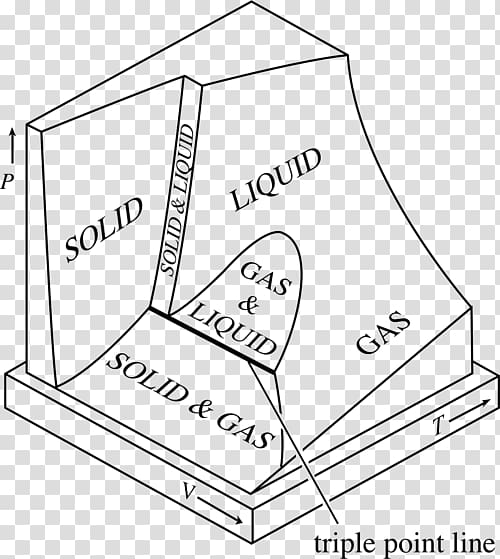 Maxwell's thermodynamic surface Statistical Thermodynamics of Nonequilibrium Processes Real gas, energy transparent background PNG clipart