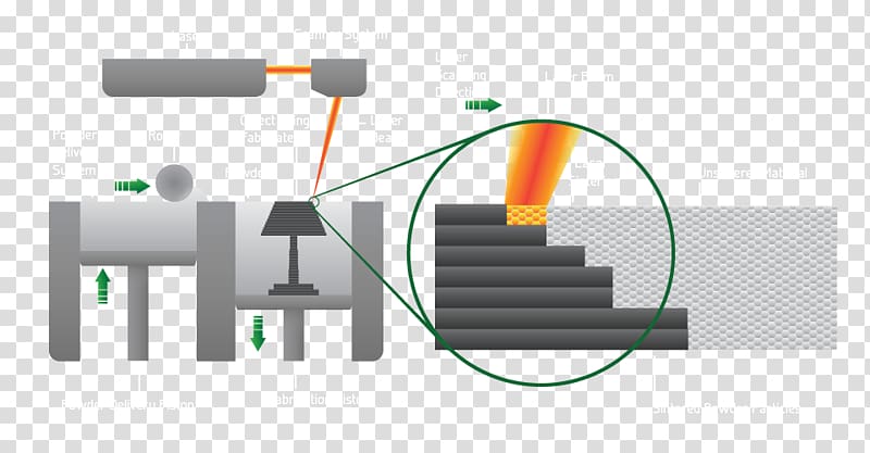 3D printing Selective laser sintering Selective laser melting Material, powders transparent background PNG clipart