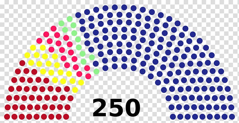 Hungarian parliamentary election, 2018 Hungary Hungarian parliamentary election, 2014 Political party Hungarian National Assembly, Serbian transparent background PNG clipart