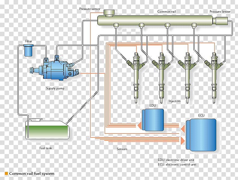 Fuel injection Common rail Injector Diesel engine, Common Rail transparent background PNG clipart