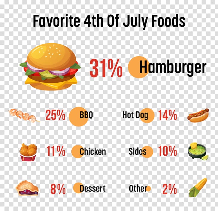Fast food Barbecue DuBois Independence Day Hot dog, barbecue transparent background PNG clipart