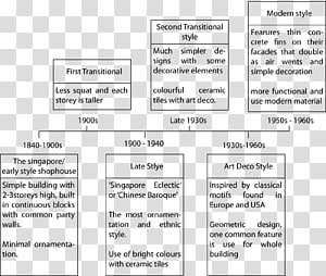 Document Line Brand, design transparent background PNG clipart thumbnail