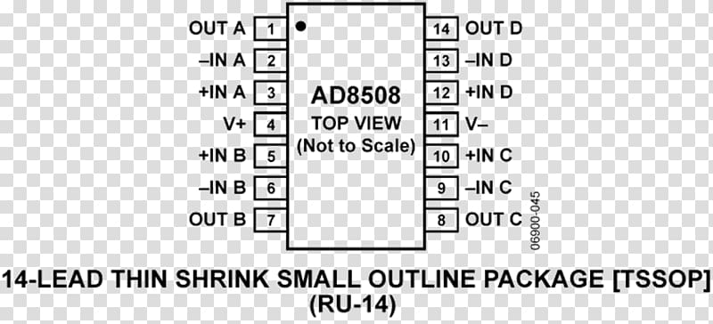 Document Operational amplifier Datasheet Analog Devices, ทุเรียน transparent background PNG clipart