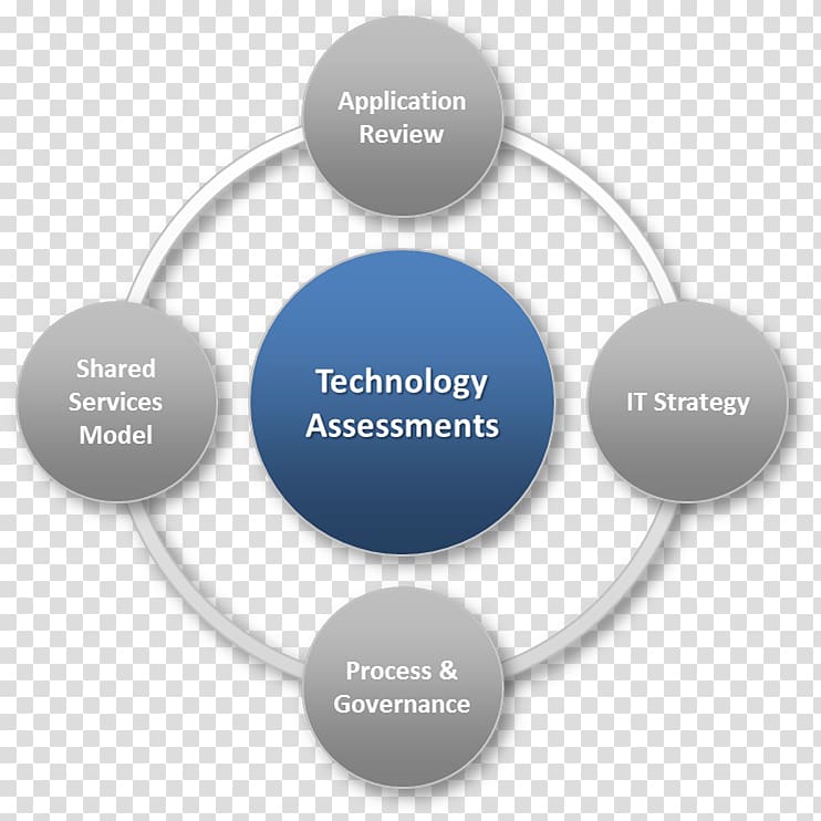 Technology assessment Educational assessment Information technology Template, technology transparent background PNG clipart