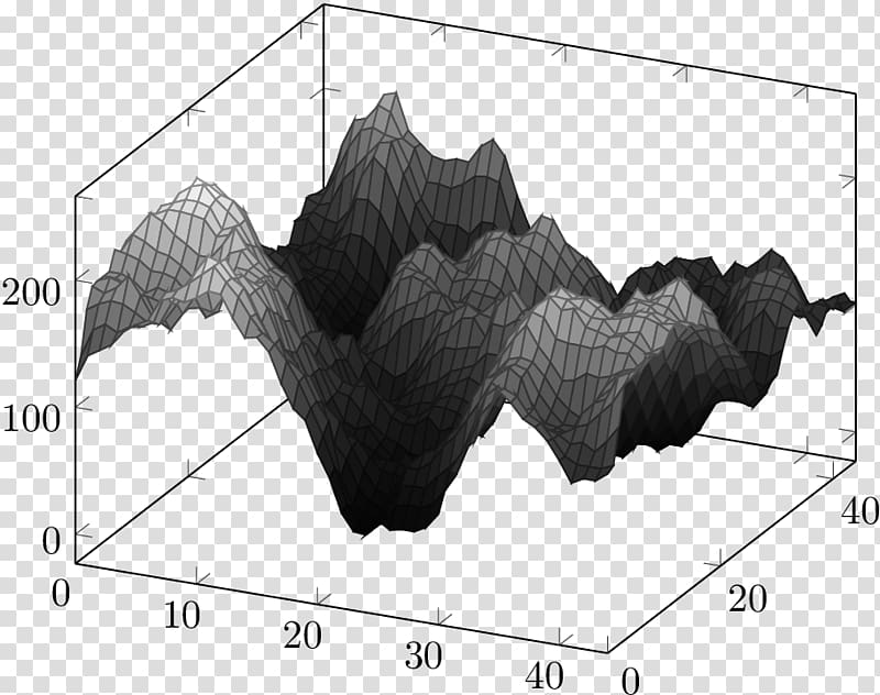 Heightmap Python matplotlib SciPy, calculation of ideal weight transparent background PNG clipart