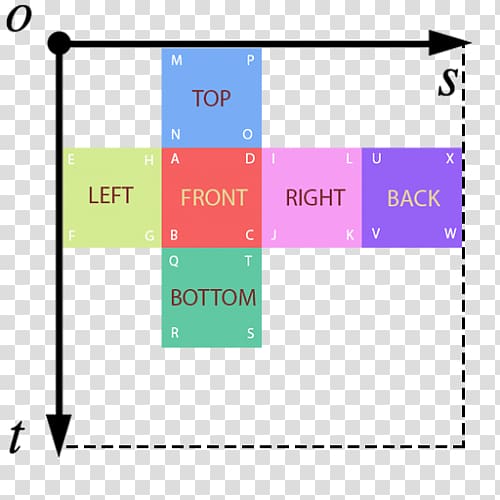 Texture mapping Coordinate system Number Two-dimensional space Three-dimensional space, metal texture transparent background PNG clipart