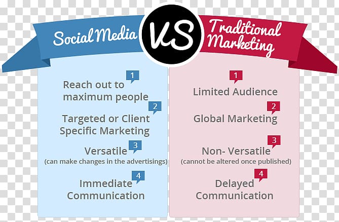 Digital marketing Social media marketing Business Marketing strategy, Marketing transparent background PNG clipart