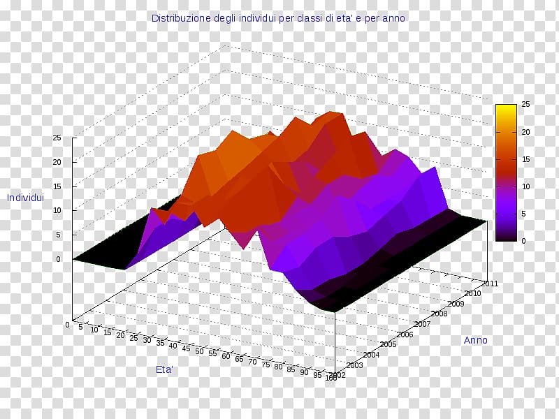 Pie chart Diagram Statistics Radar chart, others transparent background PNG clipart