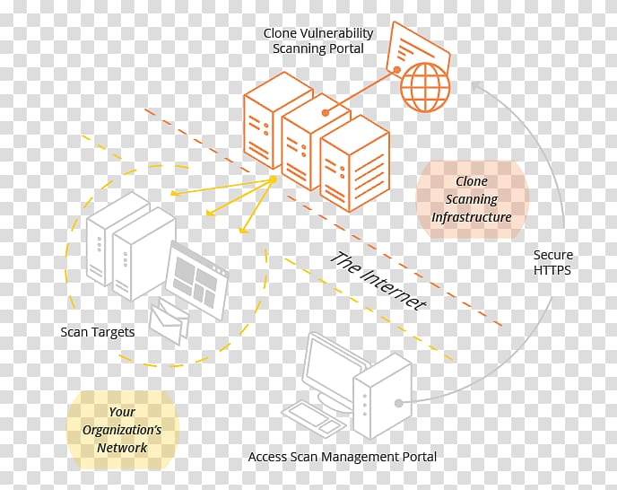 General Data Protection Regulation Information privacy Clone Systems, Inc., vulnerability scanner transparent background PNG clipart