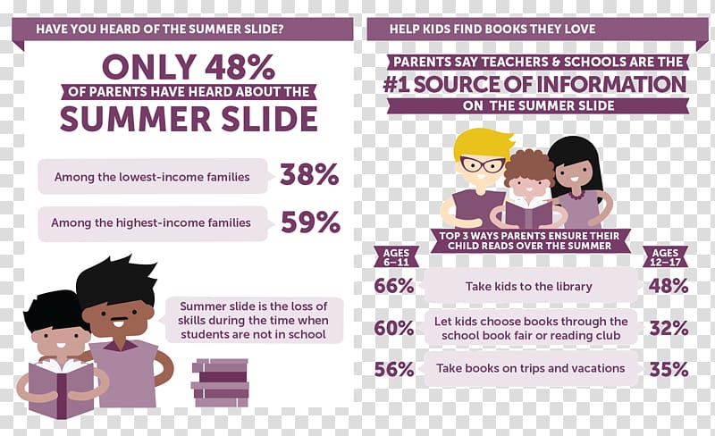 Reading Summer learning loss Child Everglades City School Graphic Designer, child transparent background PNG clipart