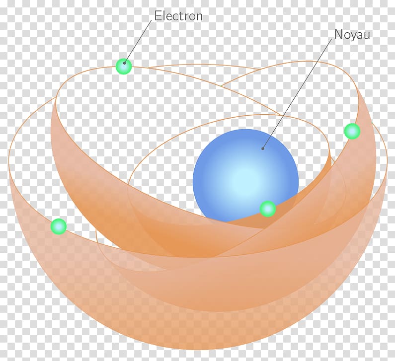 Hydrogen atom Electron Chemistry Electric charge, atome transparent background PNG clipart