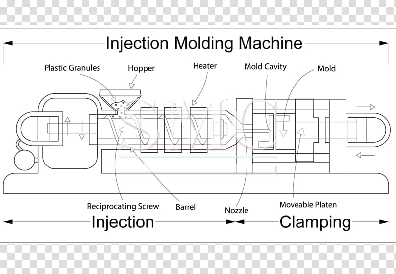 Injection moulding Injection molding machine Plastic Transfer molding, bottle transparent background PNG clipart