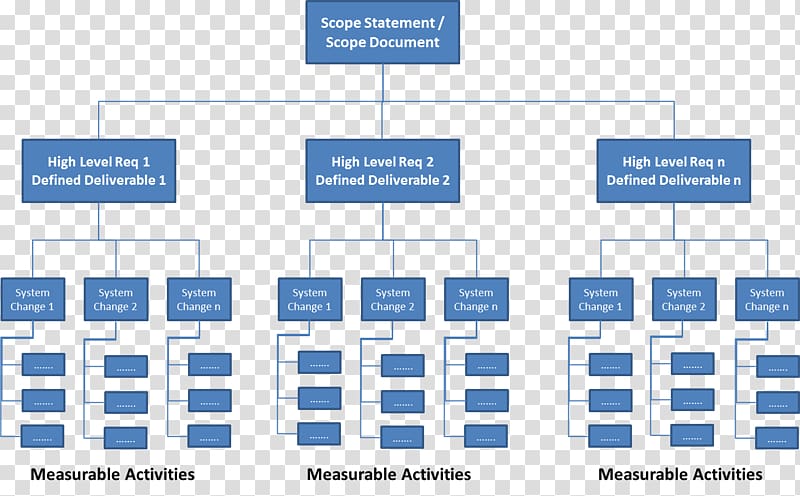 Work breakdown structure Work package Project management, work transparent background PNG clipart