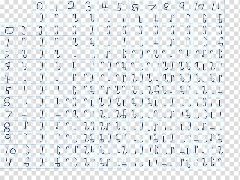 Duodecimal Multiplication table Arithmetic, table transparent background PNG clipart