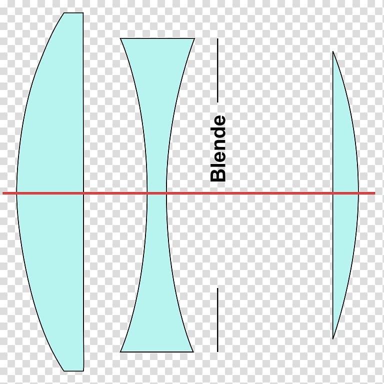 Camera lens Focal length Angle of view Triplet lens Cutaway drawing, cooke triplet transparent background PNG clipart