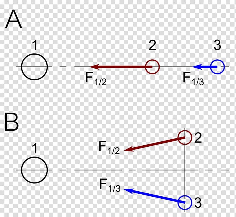 Gravitation Principle of relativity Theory of relativity General relativity Force, principle transparent background PNG clipart